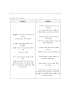 유아조형교육 모의수업-15