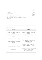 유아조형교육 모의수업-20