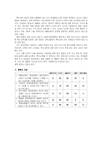 [특수교육] 통합교육-15