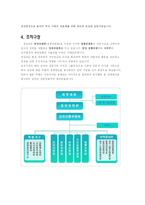 [NGO사례] 경제정의실천시민연합(경실련)-3