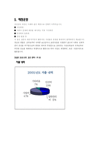 [NGO사례] 경제정의실천시민연합(경실련)-4