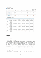 [공기업론] 서울메트로(구 서울지하철공사)-5