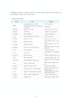 [공기업론] 서울메트로(구 서울지하철공사)-9