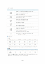 [공기업론] 서울메트로(구 서울지하철공사)-11