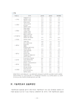 [공기업론] 서울메트로(구 서울지하철공사)-12
