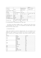 의학전문대학원의 현황, 문제점과 나아갈 길-5