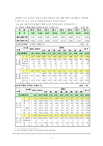 [인간학] 외국인 노동자와 인권-4
