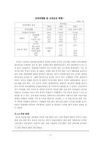 [인간학] 외국인 노동자와 인권-8