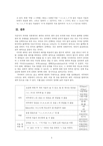 음운제약 레포트-5