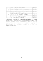 음운제약 레포트-6