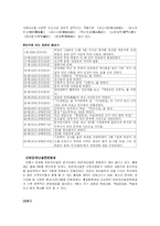 [고전소설론] 홍길동전과 지역축제-12