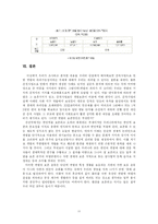 [환경경제학] 간척사업에 따른 갯벌의 파괴 가능성 조사-11