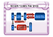 [유비쿼터스] 유비쿼터스 항공 보안-14