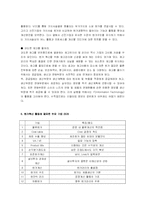 [원가회계,회계,관리회계,재무회계,경영학,재무] 원가 혁신 방안-6