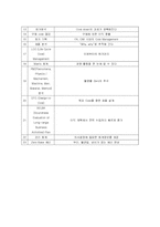 [원가회계,회계,관리회계,재무회계,경영학,재무] 원가 혁신 방안-7
