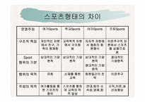 [사회복지] 스포츠를 통한 삶의질 향상과 사회복지-5