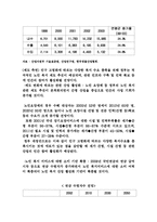 [마케팅 전략] 고령화 시대의 마케팅 전략-10