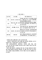[마케팅 전략] 고령화 시대의 마케팅 전략-13