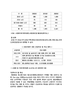 [마케팅 전략] 고령화 시대의 마케팅 전략-19
