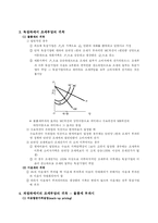 [재정학] 조세의 전가와 귀착-4