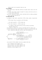 [재정학] 조세의 전가와 귀착-7