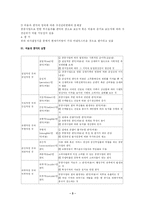 [재정학, 경제학] 비용-편익분석-3