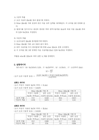 [실험] [화공기초실험]추출-3