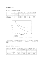 [실험] [화공기초실험]추출-5