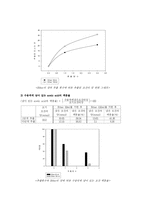 [실험] [화공기초실험]추출-6