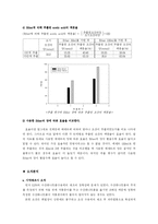 [실험] [화공기초실험]추출-7