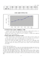 [중국경제] 위안화절상 배경 및 각국에 미치는 영향-4