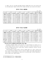[중국경제] 위안화절상 배경 및 각국에 미치는 영향-9