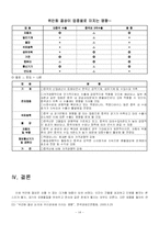 [중국경제] 위안화절상 배경 및 각국에 미치는 영향-14