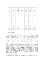 [중국학] 중국-러시아간의 국경문제-5