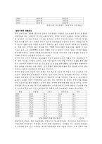 금융기관의 재무적 실패사례 - 외환은행-3