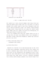 [조직] 인간 존중의 경영ㅡ대한민국을 사로잡은 유한킴벌리-5