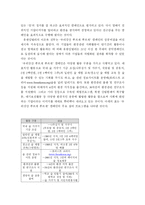 [조직] 인간 존중의 경영ㅡ대한민국을 사로잡은 유한킴벌리-6