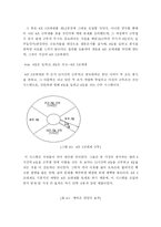 [조직] 인간 존중의 경영ㅡ대한민국을 사로잡은 유한킴벌리-13