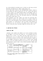 [마케팅, 재무관리] 일본기업 엔고 비재무적 관리 방안과 우리나라 원화강세 대책-3