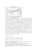 [마케팅, 재무관리] 일본기업 엔고 비재무적 관리 방안과 우리나라 원화강세 대책-9