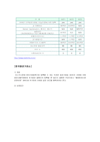 [재무관리] 각국 거래소 분석 및 상장요건 분석(한국, 미국, 일본, 홍콩, 영국, 중국)-3