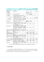 [재무관리] 각국 거래소 분석 및 상장요건 분석(한국, 미국, 일본, 홍콩, 영국, 중국)-4