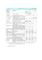 [재무관리] 각국 거래소 분석 및 상장요건 분석(한국, 미국, 일본, 홍콩, 영국, 중국)-5