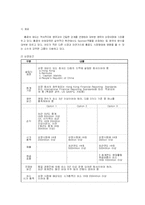 [재무관리] 각국 거래소 분석 및 상장요건 분석(한국, 미국, 일본, 홍콩, 영국, 중국)-12