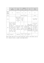 [재무관리] 각국 거래소 분석 및 상장요건 분석(한국, 미국, 일본, 홍콩, 영국, 중국)-20