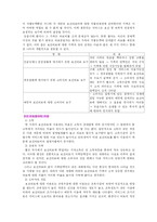 [보건경제] 보건경제론-4
