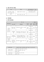 [사회복지] 사회복지프로포절(정보의 바다라 불리는 인터넷을 청소년들이 건전하게 사용할 수 있도록 하는 프로그램)-2