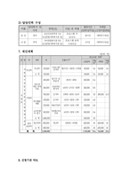 [사회복지] 사회복지프로포절(정보의 바다라 불리는 인터넷을 청소년들이 건전하게 사용할 수 있도록 하는 프로그램)-3