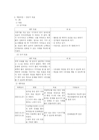 [사회복지] 사례관리(가계도, 생태도 포함)-4