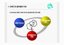글로벌 브랜드 관리-3